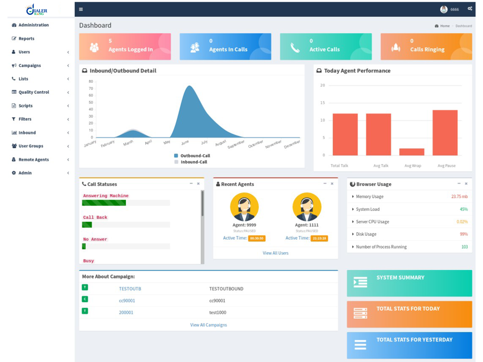 Cluster Dialer